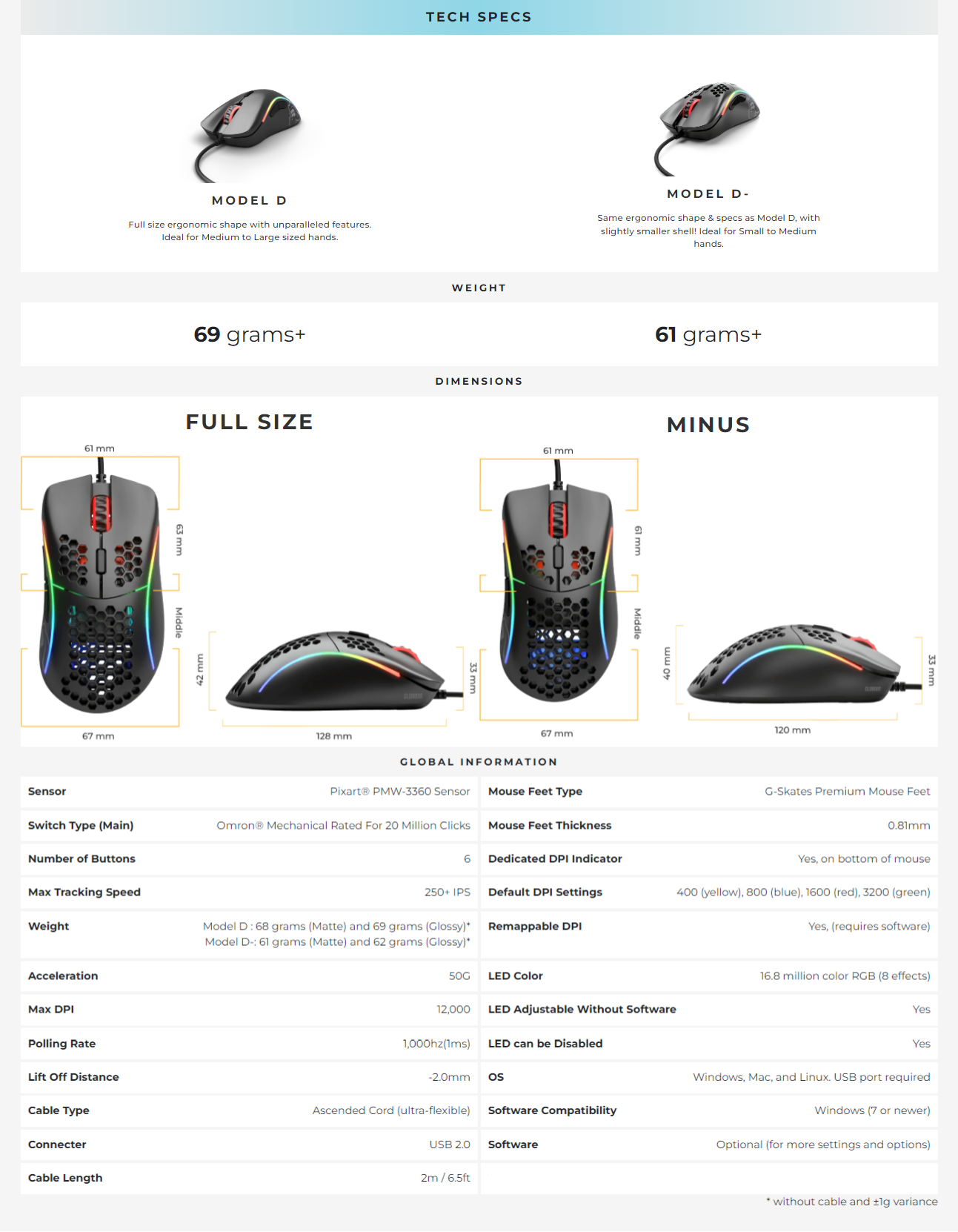 A large marketing image providing additional information about the product Glorious Model D Minus Wired Gaming Mouse - Matte White - Additional alt info not provided